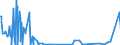 KN 62041300 /Exporte /Einheit = Preise (Euro/Bes. Maßeinheiten) /Partnerland: Montenegro /Meldeland: Eur27_2020 /62041300:Kostüme aus Synthetischen Chemiefasern, für Frauen Oder Mädchen (Ausg. aus Gewirken Oder Gestricken Sowie Ski-overalls und Badebekleidung)