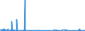 KN 62041300 /Exporte /Einheit = Preise (Euro/Bes. Maßeinheiten) /Partnerland: Serbien /Meldeland: Eur27_2020 /62041300:Kostüme aus Synthetischen Chemiefasern, für Frauen Oder Mädchen (Ausg. aus Gewirken Oder Gestricken Sowie Ski-overalls und Badebekleidung)