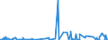 KN 62041300 /Exporte /Einheit = Preise (Euro/Bes. Maßeinheiten) /Partnerland: Marokko /Meldeland: Eur27_2020 /62041300:Kostüme aus Synthetischen Chemiefasern, für Frauen Oder Mädchen (Ausg. aus Gewirken Oder Gestricken Sowie Ski-overalls und Badebekleidung)