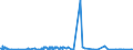 KN 62041300 /Exporte /Einheit = Preise (Euro/Bes. Maßeinheiten) /Partnerland: Algerien /Meldeland: Eur27_2020 /62041300:Kostüme aus Synthetischen Chemiefasern, für Frauen Oder Mädchen (Ausg. aus Gewirken Oder Gestricken Sowie Ski-overalls und Badebekleidung)