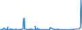 KN 62041300 /Exporte /Einheit = Preise (Euro/Bes. Maßeinheiten) /Partnerland: Tunesien /Meldeland: Eur27_2020 /62041300:Kostüme aus Synthetischen Chemiefasern, für Frauen Oder Mädchen (Ausg. aus Gewirken Oder Gestricken Sowie Ski-overalls und Badebekleidung)