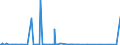 KN 62041300 /Exporte /Einheit = Preise (Euro/Bes. Maßeinheiten) /Partnerland: Libyen /Meldeland: Eur27_2020 /62041300:Kostüme aus Synthetischen Chemiefasern, für Frauen Oder Mädchen (Ausg. aus Gewirken Oder Gestricken Sowie Ski-overalls und Badebekleidung)