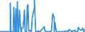 KN 62041300 /Exporte /Einheit = Preise (Euro/Bes. Maßeinheiten) /Partnerland: Aegypten /Meldeland: Eur27_2020 /62041300:Kostüme aus Synthetischen Chemiefasern, für Frauen Oder Mädchen (Ausg. aus Gewirken Oder Gestricken Sowie Ski-overalls und Badebekleidung)