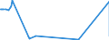 KN 62041300 /Exporte /Einheit = Preise (Euro/Bes. Maßeinheiten) /Partnerland: Kap Verde /Meldeland: Eur27_2020 /62041300:Kostüme aus Synthetischen Chemiefasern, für Frauen Oder Mädchen (Ausg. aus Gewirken Oder Gestricken Sowie Ski-overalls und Badebekleidung)