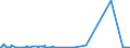 KN 62041300 /Exporte /Einheit = Preise (Euro/Bes. Maßeinheiten) /Partnerland: Senegal /Meldeland: Eur27_2020 /62041300:Kostüme aus Synthetischen Chemiefasern, für Frauen Oder Mädchen (Ausg. aus Gewirken Oder Gestricken Sowie Ski-overalls und Badebekleidung)