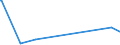 KN 62041300 /Exporte /Einheit = Preise (Euro/Bes. Maßeinheiten) /Partnerland: Guinea-biss. /Meldeland: Europäische Union /62041300:Kostüme aus Synthetischen Chemiefasern, für Frauen Oder Mädchen (Ausg. aus Gewirken Oder Gestricken Sowie Ski-overalls und Badebekleidung)