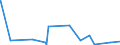 KN 62041300 /Exporte /Einheit = Preise (Euro/Bes. Maßeinheiten) /Partnerland: Ghana /Meldeland: Eur27_2020 /62041300:Kostüme aus Synthetischen Chemiefasern, für Frauen Oder Mädchen (Ausg. aus Gewirken Oder Gestricken Sowie Ski-overalls und Badebekleidung)