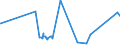 KN 62041300 /Exporte /Einheit = Preise (Euro/Bes. Maßeinheiten) /Partnerland: Benin /Meldeland: Eur27_2020 /62041300:Kostüme aus Synthetischen Chemiefasern, für Frauen Oder Mädchen (Ausg. aus Gewirken Oder Gestricken Sowie Ski-overalls und Badebekleidung)