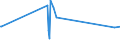 KN 62041300 /Exporte /Einheit = Preise (Euro/Bes. Maßeinheiten) /Partnerland: Dem. Rep. Kongo /Meldeland: Europäische Union /62041300:Kostüme aus Synthetischen Chemiefasern, für Frauen Oder Mädchen (Ausg. aus Gewirken Oder Gestricken Sowie Ski-overalls und Badebekleidung)