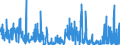 KN 62042100 /Exporte /Einheit = Preise (Euro/Bes. Maßeinheiten) /Partnerland: Ver.koenigreich /Meldeland: Eur27_2020 /62042100:Kombinationen aus Wolle Oder Feinen Tierhaaren, für Frauen Oder Mädchen (Ausg. aus Gewirken Oder Gestricken Sowie Skikombinationen und Badebekleidung)