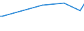 KN 62042100 /Exporte /Einheit = Preise (Euro/Bes. Maßeinheiten) /Partnerland: Ver.koenigreich(Nordirland) /Meldeland: Eur27_2020 /62042100:Kombinationen aus Wolle Oder Feinen Tierhaaren, für Frauen Oder Mädchen (Ausg. aus Gewirken Oder Gestricken Sowie Skikombinationen und Badebekleidung)