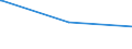 KN 62042100 /Exporte /Einheit = Preise (Euro/Bes. Maßeinheiten) /Partnerland: San Marino /Meldeland: Europäische Union /62042100:Kombinationen aus Wolle Oder Feinen Tierhaaren, für Frauen Oder Mädchen (Ausg. aus Gewirken Oder Gestricken Sowie Skikombinationen und Badebekleidung)