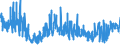 KN 62042380 /Exporte /Einheit = Preise (Euro/Bes. Maßeinheiten) /Partnerland: Frankreich /Meldeland: Eur27_2020 /62042380:Kombinationen aus Synthetischen Chemiefasern, für Frauen Oder Mädchen (Ausg. aus Gewirken Oder Gestricken Sowie Arbeitskleidung und Berufskleidung, Trainingsanzüge, Skikombinationen und Badebekleidung)