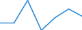 KN 62042380 /Exporte /Einheit = Preise (Euro/Bes. Maßeinheiten) /Partnerland: Belgien/Luxemburg /Meldeland: Eur27 /62042380:Kombinationen aus Synthetischen Chemiefasern, für Frauen Oder Mädchen (Ausg. aus Gewirken Oder Gestricken Sowie Arbeitskleidung und Berufskleidung, Trainingsanzüge, Skikombinationen und Badebekleidung)