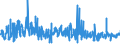 KN 62042380 /Exporte /Einheit = Preise (Euro/Bes. Maßeinheiten) /Partnerland: Niederlande /Meldeland: Eur27_2020 /62042380:Kombinationen aus Synthetischen Chemiefasern, für Frauen Oder Mädchen (Ausg. aus Gewirken Oder Gestricken Sowie Arbeitskleidung und Berufskleidung, Trainingsanzüge, Skikombinationen und Badebekleidung)