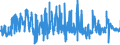 KN 62042380 /Exporte /Einheit = Preise (Euro/Bes. Maßeinheiten) /Partnerland: Deutschland /Meldeland: Eur27_2020 /62042380:Kombinationen aus Synthetischen Chemiefasern, für Frauen Oder Mädchen (Ausg. aus Gewirken Oder Gestricken Sowie Arbeitskleidung und Berufskleidung, Trainingsanzüge, Skikombinationen und Badebekleidung)