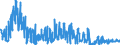 KN 62042380 /Exporte /Einheit = Preise (Euro/Bes. Maßeinheiten) /Partnerland: Italien /Meldeland: Eur27_2020 /62042380:Kombinationen aus Synthetischen Chemiefasern, für Frauen Oder Mädchen (Ausg. aus Gewirken Oder Gestricken Sowie Arbeitskleidung und Berufskleidung, Trainingsanzüge, Skikombinationen und Badebekleidung)