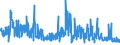 KN 62042380 /Exporte /Einheit = Preise (Euro/Bes. Maßeinheiten) /Partnerland: Ver.koenigreich /Meldeland: Eur27_2020 /62042380:Kombinationen aus Synthetischen Chemiefasern, für Frauen Oder Mädchen (Ausg. aus Gewirken Oder Gestricken Sowie Arbeitskleidung und Berufskleidung, Trainingsanzüge, Skikombinationen und Badebekleidung)