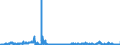 KN 62042380 /Exporte /Einheit = Preise (Euro/Bes. Maßeinheiten) /Partnerland: Irland /Meldeland: Eur27_2020 /62042380:Kombinationen aus Synthetischen Chemiefasern, für Frauen Oder Mädchen (Ausg. aus Gewirken Oder Gestricken Sowie Arbeitskleidung und Berufskleidung, Trainingsanzüge, Skikombinationen und Badebekleidung)