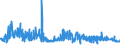 KN 62042380 /Exporte /Einheit = Preise (Euro/Bes. Maßeinheiten) /Partnerland: Daenemark /Meldeland: Eur27_2020 /62042380:Kombinationen aus Synthetischen Chemiefasern, für Frauen Oder Mädchen (Ausg. aus Gewirken Oder Gestricken Sowie Arbeitskleidung und Berufskleidung, Trainingsanzüge, Skikombinationen und Badebekleidung)