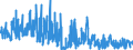 KN 62042380 /Exporte /Einheit = Preise (Euro/Bes. Maßeinheiten) /Partnerland: Spanien /Meldeland: Eur27_2020 /62042380:Kombinationen aus Synthetischen Chemiefasern, für Frauen Oder Mädchen (Ausg. aus Gewirken Oder Gestricken Sowie Arbeitskleidung und Berufskleidung, Trainingsanzüge, Skikombinationen und Badebekleidung)