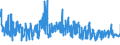 KN 62042380 /Exporte /Einheit = Preise (Euro/Bes. Maßeinheiten) /Partnerland: Belgien /Meldeland: Eur27_2020 /62042380:Kombinationen aus Synthetischen Chemiefasern, für Frauen Oder Mädchen (Ausg. aus Gewirken Oder Gestricken Sowie Arbeitskleidung und Berufskleidung, Trainingsanzüge, Skikombinationen und Badebekleidung)