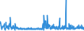 KN 62042380 /Exporte /Einheit = Preise (Euro/Bes. Maßeinheiten) /Partnerland: Luxemburg /Meldeland: Eur27_2020 /62042380:Kombinationen aus Synthetischen Chemiefasern, für Frauen Oder Mädchen (Ausg. aus Gewirken Oder Gestricken Sowie Arbeitskleidung und Berufskleidung, Trainingsanzüge, Skikombinationen und Badebekleidung)