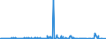 KN 62042380 /Exporte /Einheit = Preise (Euro/Bes. Maßeinheiten) /Partnerland: Melilla /Meldeland: Eur27_2020 /62042380:Kombinationen aus Synthetischen Chemiefasern, für Frauen Oder Mädchen (Ausg. aus Gewirken Oder Gestricken Sowie Arbeitskleidung und Berufskleidung, Trainingsanzüge, Skikombinationen und Badebekleidung)