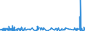 KN 62042380 /Exporte /Einheit = Preise (Euro/Bes. Maßeinheiten) /Partnerland: Island /Meldeland: Eur27_2020 /62042380:Kombinationen aus Synthetischen Chemiefasern, für Frauen Oder Mädchen (Ausg. aus Gewirken Oder Gestricken Sowie Arbeitskleidung und Berufskleidung, Trainingsanzüge, Skikombinationen und Badebekleidung)