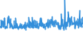 KN 62042380 /Exporte /Einheit = Preise (Euro/Bes. Maßeinheiten) /Partnerland: Norwegen /Meldeland: Eur27_2020 /62042380:Kombinationen aus Synthetischen Chemiefasern, für Frauen Oder Mädchen (Ausg. aus Gewirken Oder Gestricken Sowie Arbeitskleidung und Berufskleidung, Trainingsanzüge, Skikombinationen und Badebekleidung)