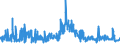 KN 62042380 /Exporte /Einheit = Preise (Euro/Bes. Maßeinheiten) /Partnerland: Schweden /Meldeland: Eur27_2020 /62042380:Kombinationen aus Synthetischen Chemiefasern, für Frauen Oder Mädchen (Ausg. aus Gewirken Oder Gestricken Sowie Arbeitskleidung und Berufskleidung, Trainingsanzüge, Skikombinationen und Badebekleidung)