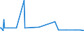 KN 62042380 /Exporte /Einheit = Preise (Euro/Bes. Maßeinheiten) /Partnerland: Liechtenstein /Meldeland: Eur27_2020 /62042380:Kombinationen aus Synthetischen Chemiefasern, für Frauen Oder Mädchen (Ausg. aus Gewirken Oder Gestricken Sowie Arbeitskleidung und Berufskleidung, Trainingsanzüge, Skikombinationen und Badebekleidung)