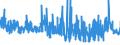 KN 62042380 /Exporte /Einheit = Preise (Euro/Bes. Maßeinheiten) /Partnerland: Oesterreich /Meldeland: Eur27_2020 /62042380:Kombinationen aus Synthetischen Chemiefasern, für Frauen Oder Mädchen (Ausg. aus Gewirken Oder Gestricken Sowie Arbeitskleidung und Berufskleidung, Trainingsanzüge, Skikombinationen und Badebekleidung)