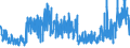 KN 62042380 /Exporte /Einheit = Preise (Euro/Bes. Maßeinheiten) /Partnerland: Schweiz /Meldeland: Eur27_2020 /62042380:Kombinationen aus Synthetischen Chemiefasern, für Frauen Oder Mädchen (Ausg. aus Gewirken Oder Gestricken Sowie Arbeitskleidung und Berufskleidung, Trainingsanzüge, Skikombinationen und Badebekleidung)