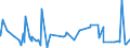 KN 62042380 /Exporte /Einheit = Preise (Euro/Bes. Maßeinheiten) /Partnerland: Faeroeer Inseln /Meldeland: Eur27_2020 /62042380:Kombinationen aus Synthetischen Chemiefasern, für Frauen Oder Mädchen (Ausg. aus Gewirken Oder Gestricken Sowie Arbeitskleidung und Berufskleidung, Trainingsanzüge, Skikombinationen und Badebekleidung)