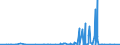 KN 62042380 /Exporte /Einheit = Preise (Euro/Bes. Maßeinheiten) /Partnerland: Gibraltar /Meldeland: Eur27_2020 /62042380:Kombinationen aus Synthetischen Chemiefasern, für Frauen Oder Mädchen (Ausg. aus Gewirken Oder Gestricken Sowie Arbeitskleidung und Berufskleidung, Trainingsanzüge, Skikombinationen und Badebekleidung)