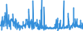 KN 62042380 /Exporte /Einheit = Preise (Euro/Bes. Maßeinheiten) /Partnerland: Estland /Meldeland: Eur27_2020 /62042380:Kombinationen aus Synthetischen Chemiefasern, für Frauen Oder Mädchen (Ausg. aus Gewirken Oder Gestricken Sowie Arbeitskleidung und Berufskleidung, Trainingsanzüge, Skikombinationen und Badebekleidung)