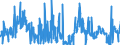 KN 62042380 /Exporte /Einheit = Preise (Euro/Bes. Maßeinheiten) /Partnerland: Tschechien /Meldeland: Eur27_2020 /62042380:Kombinationen aus Synthetischen Chemiefasern, für Frauen Oder Mädchen (Ausg. aus Gewirken Oder Gestricken Sowie Arbeitskleidung und Berufskleidung, Trainingsanzüge, Skikombinationen und Badebekleidung)