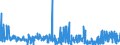 KN 62042380 /Exporte /Einheit = Preise (Euro/Bes. Maßeinheiten) /Partnerland: Slowakei /Meldeland: Eur27_2020 /62042380:Kombinationen aus Synthetischen Chemiefasern, für Frauen Oder Mädchen (Ausg. aus Gewirken Oder Gestricken Sowie Arbeitskleidung und Berufskleidung, Trainingsanzüge, Skikombinationen und Badebekleidung)