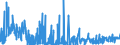 KN 62042380 /Exporte /Einheit = Preise (Euro/Bes. Maßeinheiten) /Partnerland: Ungarn /Meldeland: Eur27_2020 /62042380:Kombinationen aus Synthetischen Chemiefasern, für Frauen Oder Mädchen (Ausg. aus Gewirken Oder Gestricken Sowie Arbeitskleidung und Berufskleidung, Trainingsanzüge, Skikombinationen und Badebekleidung)