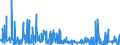 KN 62042380 /Exporte /Einheit = Preise (Euro/Bes. Maßeinheiten) /Partnerland: Ukraine /Meldeland: Eur27_2020 /62042380:Kombinationen aus Synthetischen Chemiefasern, für Frauen Oder Mädchen (Ausg. aus Gewirken Oder Gestricken Sowie Arbeitskleidung und Berufskleidung, Trainingsanzüge, Skikombinationen und Badebekleidung)