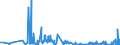 KN 62042380 /Exporte /Einheit = Preise (Euro/Bes. Maßeinheiten) /Partnerland: Weissrussland /Meldeland: Eur27_2020 /62042380:Kombinationen aus Synthetischen Chemiefasern, für Frauen Oder Mädchen (Ausg. aus Gewirken Oder Gestricken Sowie Arbeitskleidung und Berufskleidung, Trainingsanzüge, Skikombinationen und Badebekleidung)