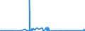 KN 62042380 /Exporte /Einheit = Preise (Euro/Bes. Maßeinheiten) /Partnerland: Moldau /Meldeland: Eur27_2020 /62042380:Kombinationen aus Synthetischen Chemiefasern, für Frauen Oder Mädchen (Ausg. aus Gewirken Oder Gestricken Sowie Arbeitskleidung und Berufskleidung, Trainingsanzüge, Skikombinationen und Badebekleidung)