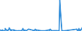 KN 62042380 /Exporte /Einheit = Preise (Euro/Bes. Maßeinheiten) /Partnerland: Armenien /Meldeland: Eur27_2020 /62042380:Kombinationen aus Synthetischen Chemiefasern, für Frauen Oder Mädchen (Ausg. aus Gewirken Oder Gestricken Sowie Arbeitskleidung und Berufskleidung, Trainingsanzüge, Skikombinationen und Badebekleidung)