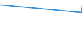 KN 62042380 /Exporte /Einheit = Preise (Euro/Bes. Maßeinheiten) /Partnerland: Turkmenistan /Meldeland: Europäische Union /62042380:Kombinationen aus Synthetischen Chemiefasern, für Frauen Oder Mädchen (Ausg. aus Gewirken Oder Gestricken Sowie Arbeitskleidung und Berufskleidung, Trainingsanzüge, Skikombinationen und Badebekleidung)