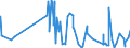 KN 62042380 /Exporte /Einheit = Preise (Euro/Bes. Maßeinheiten) /Partnerland: Kirgistan /Meldeland: Eur27_2020 /62042380:Kombinationen aus Synthetischen Chemiefasern, für Frauen Oder Mädchen (Ausg. aus Gewirken Oder Gestricken Sowie Arbeitskleidung und Berufskleidung, Trainingsanzüge, Skikombinationen und Badebekleidung)