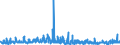 KN 62042380 /Exporte /Einheit = Preise (Euro/Bes. Maßeinheiten) /Partnerland: Slowenien /Meldeland: Eur27_2020 /62042380:Kombinationen aus Synthetischen Chemiefasern, für Frauen Oder Mädchen (Ausg. aus Gewirken Oder Gestricken Sowie Arbeitskleidung und Berufskleidung, Trainingsanzüge, Skikombinationen und Badebekleidung)