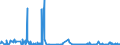 KN 62042380 /Exporte /Einheit = Preise (Euro/Bes. Maßeinheiten) /Partnerland: Bosn.-herzegowina /Meldeland: Eur27_2020 /62042380:Kombinationen aus Synthetischen Chemiefasern, für Frauen Oder Mädchen (Ausg. aus Gewirken Oder Gestricken Sowie Arbeitskleidung und Berufskleidung, Trainingsanzüge, Skikombinationen und Badebekleidung)