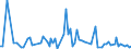 KN 62042380 /Exporte /Einheit = Preise (Euro/Bes. Maßeinheiten) /Partnerland: Serb.-mont. /Meldeland: Eur15 /62042380:Kombinationen aus Synthetischen Chemiefasern, für Frauen Oder Mädchen (Ausg. aus Gewirken Oder Gestricken Sowie Arbeitskleidung und Berufskleidung, Trainingsanzüge, Skikombinationen und Badebekleidung)