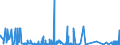 KN 62042380 /Exporte /Einheit = Preise (Euro/Bes. Maßeinheiten) /Partnerland: Ehem.jug.rep.mazed /Meldeland: Eur27_2020 /62042380:Kombinationen aus Synthetischen Chemiefasern, für Frauen Oder Mädchen (Ausg. aus Gewirken Oder Gestricken Sowie Arbeitskleidung und Berufskleidung, Trainingsanzüge, Skikombinationen und Badebekleidung)